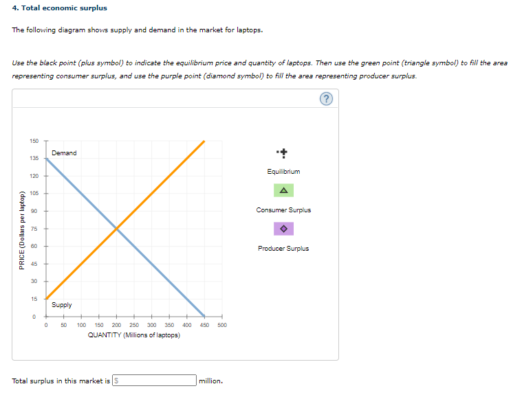 Solved 4. Total economic surplus The following diagram shows | Chegg.com