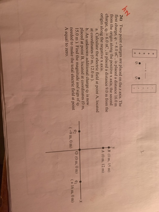 Solved + 0 26) Two point charges are placed on the x axis. | Chegg.com