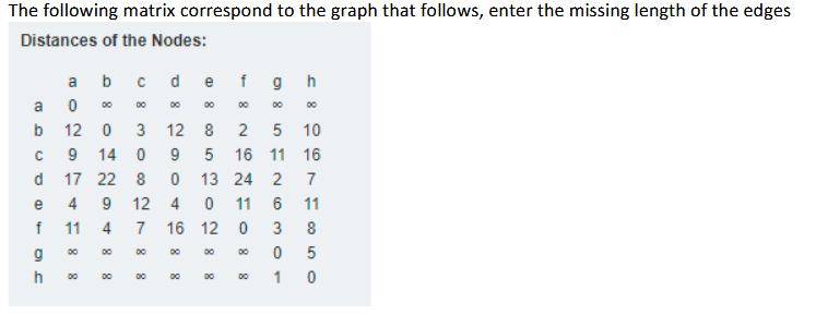 Solved The following matrix correspond to the graph that | Chegg.com