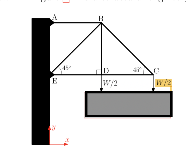 Solved Perform Truss Analysis Using Method Of Joints. Any | Chegg.com