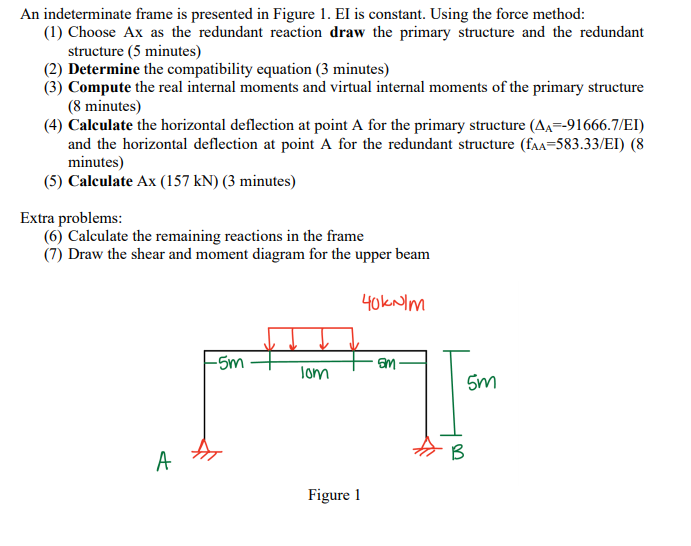 Solved An indeterminate frame is presented in Figure 1. El | Chegg.com
