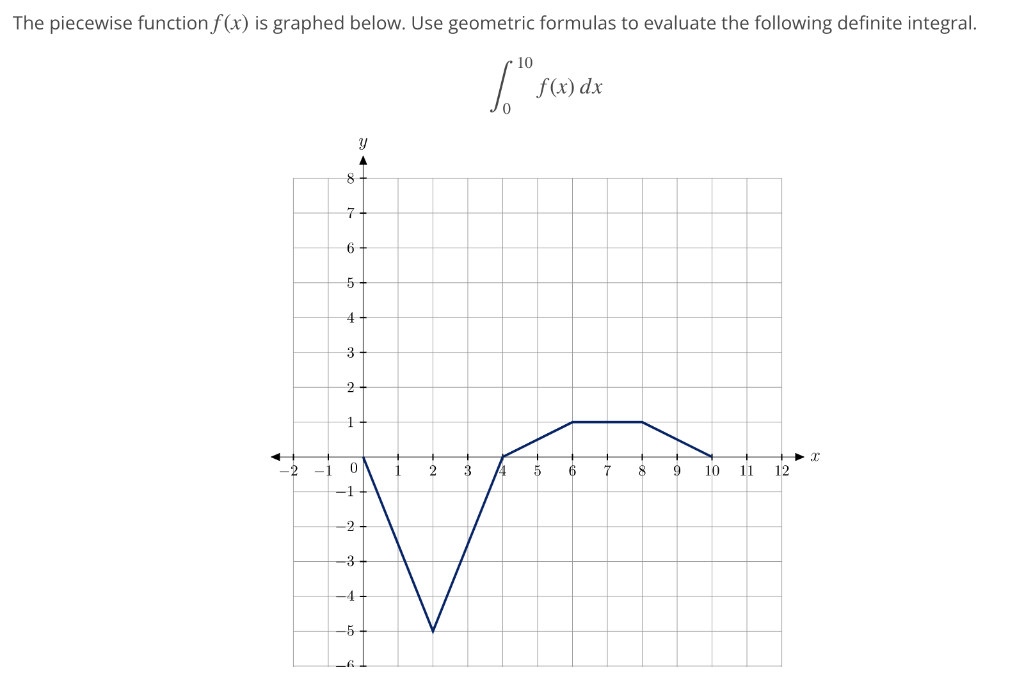 solved-the-piecewise-function-f-x-is-graphed-below-use-chegg