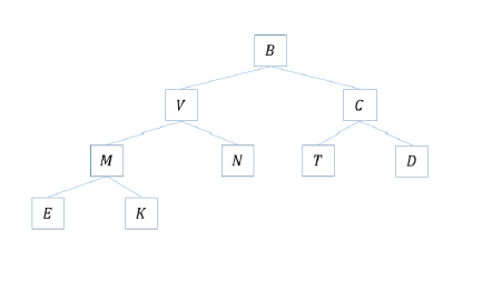 Solved Determine the pre-order sequence of this binary tree: | Chegg.com