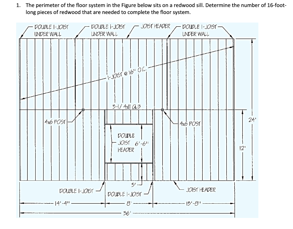 Solved 1. The perimeter of the floor system in the Figure | Chegg.com