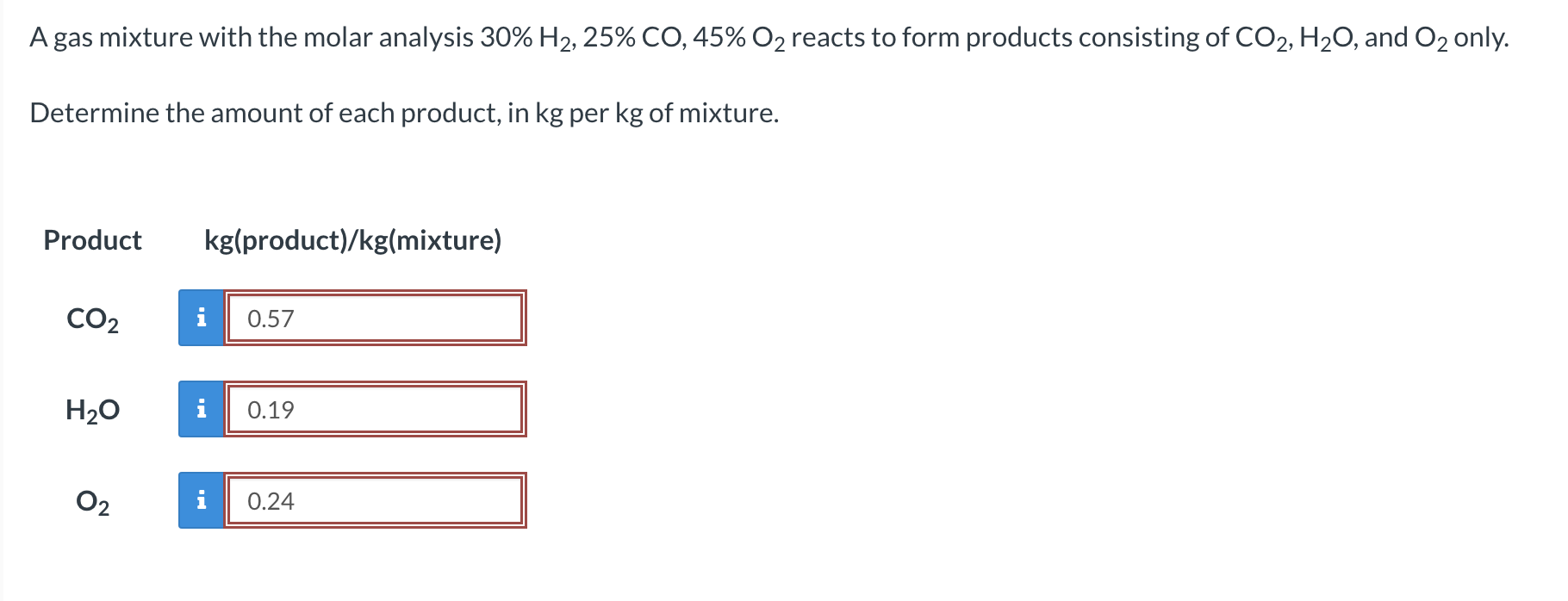Solved A gas mixture with the molar analysis