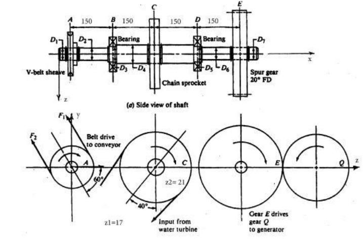 Solved A shaft shown in the figure recieves 60 kW from a | Chegg.com