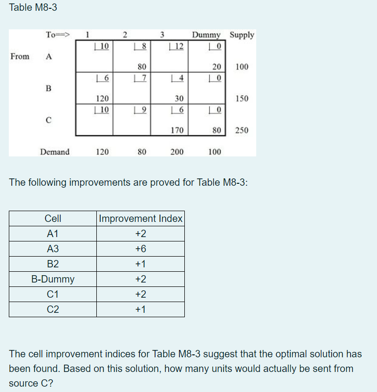 Table M8-3 The following improvements are proved for | Chegg.com