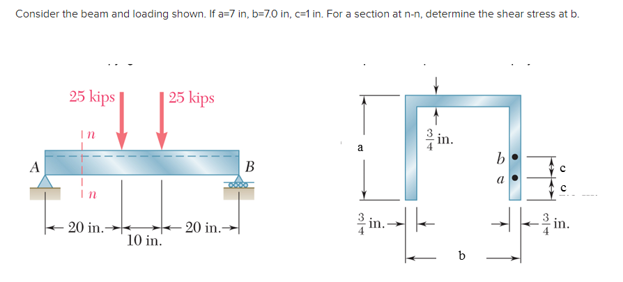 Solved Consider The Beam And Loading Shown. If A=7 In, B=7.0 | Chegg.com