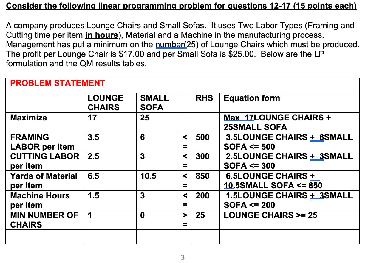 Solved Consider the following linear programming problem for | Chegg.com