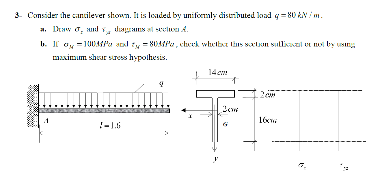 Solved 3- Consider the cantilever shown. It is loaded by | Chegg.com