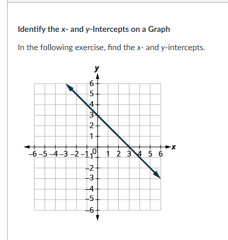 Solved Identify the x - and y-Intercepts on a Graph In the | Chegg.com