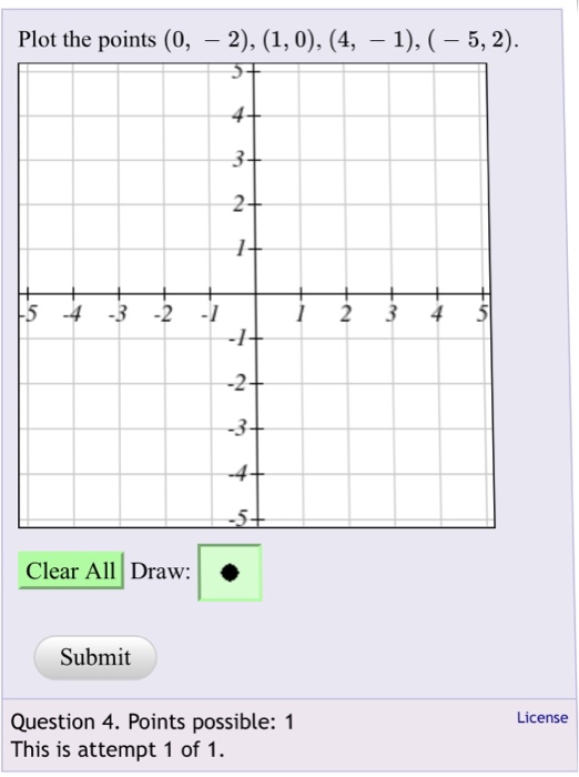 Solved Find an equation y-mx + b for the line whose graph is | Chegg.com