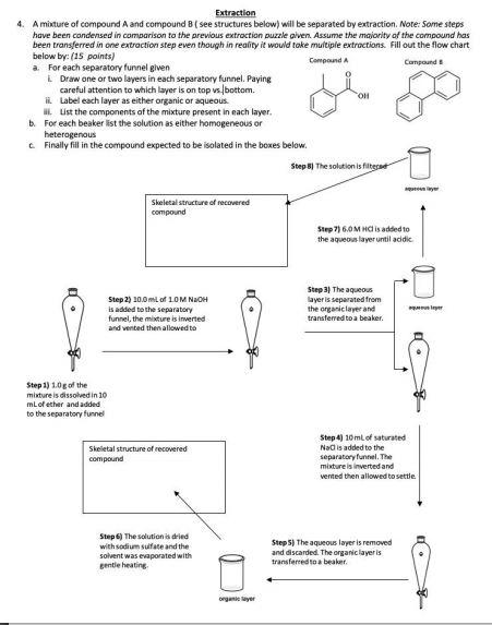 Solved Extraction 4. A mixture of compound A and compound 8( | Chegg.com