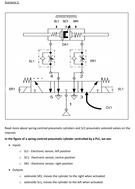 Solved Scenario 2: Read more about spring-centred pneumatic | Chegg.com