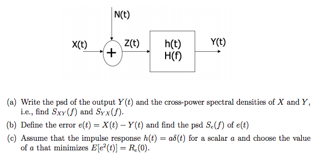 Linear System With Impulse Response H T And Transfer Chegg Com