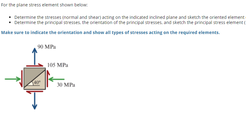 Solved For the plane stress element shown below: • Determine | Chegg.com