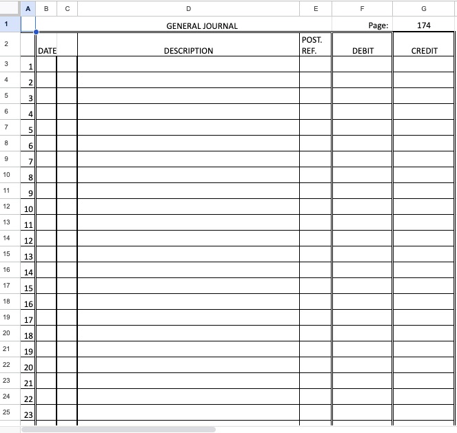 ASSUMPTIONS: 1The chart of accounts provided | Chegg.com