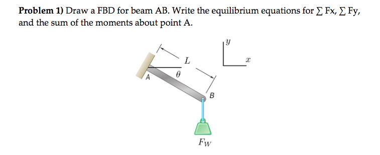 Problem 1) Draw A FBD For Beam AB. Write The | Chegg.com