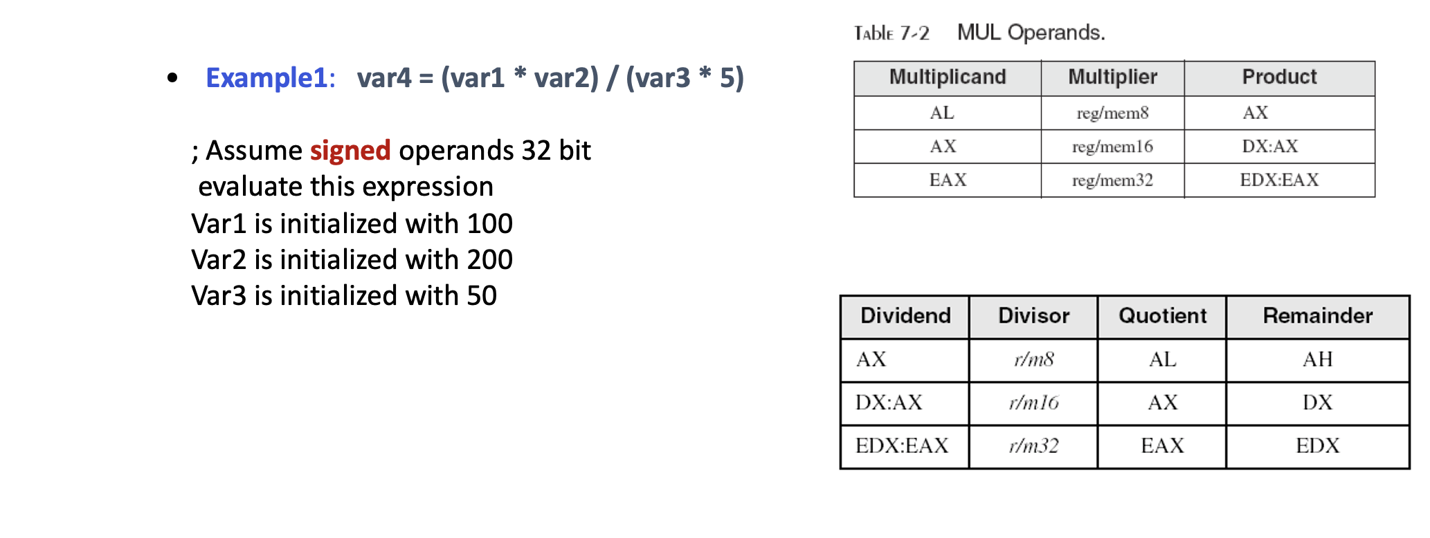 Table 7-2 MUL Operands. Example1: var4 = (var1 * | Chegg.com