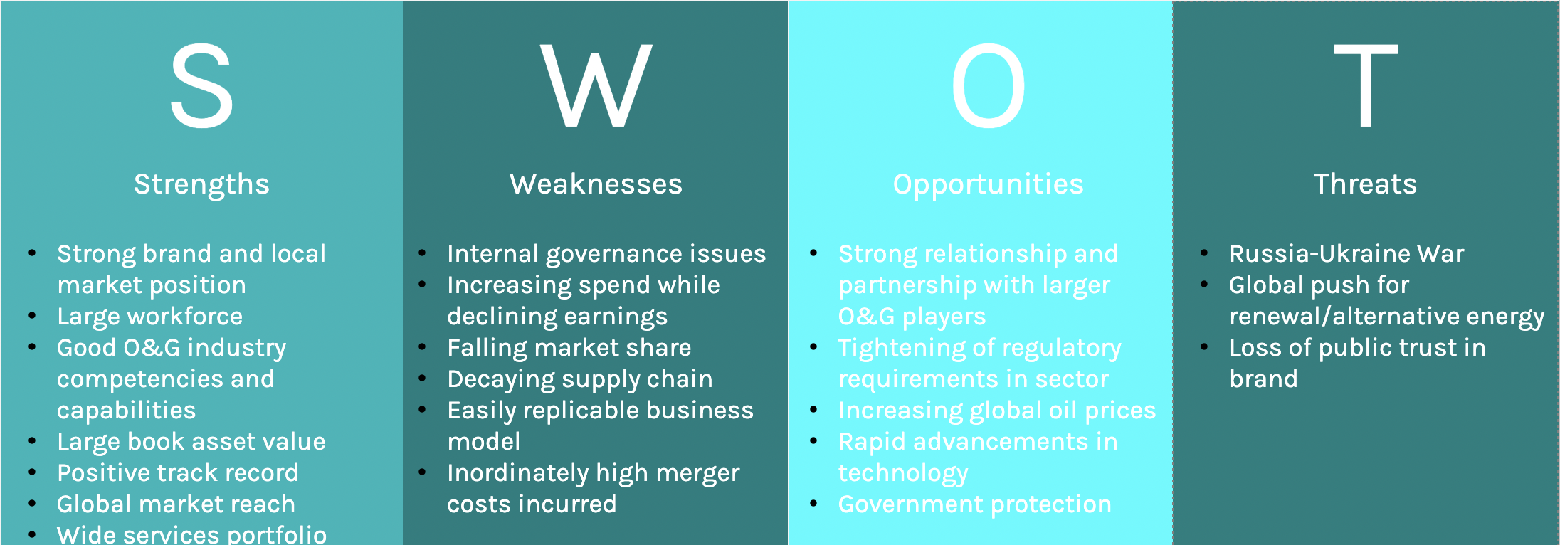 S
Strengths
Strong brand and local
market position
Large workforce
Good O&G industry
competencies and
capabilities
?
Large bo