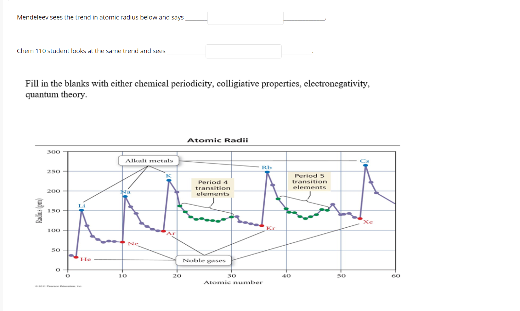 Solved Mendeleev sees the trend in atomic radius below and | Chegg.com