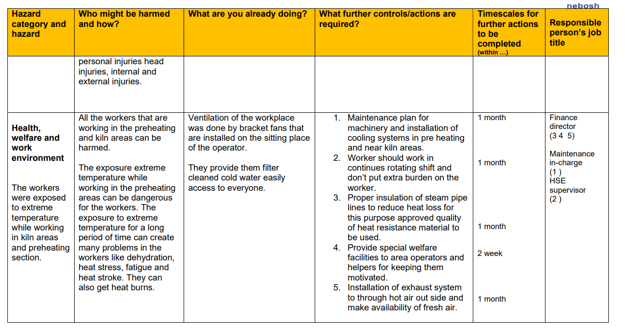 Part 2 Risk Assessment Organisation name Raysut