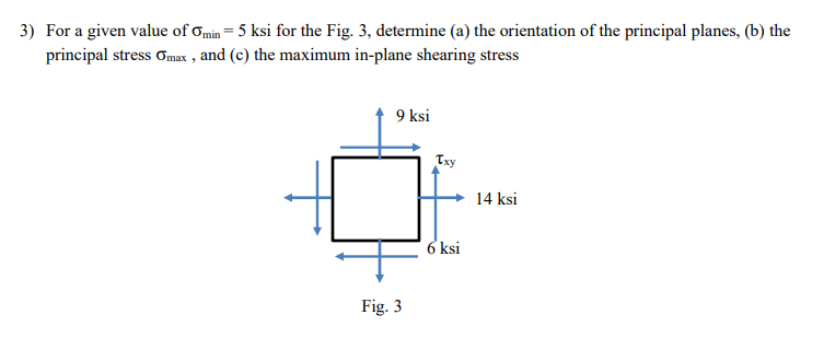 Solved 3) For a given value of Omin = 5 ksi for the Fig. 3, | Chegg.com