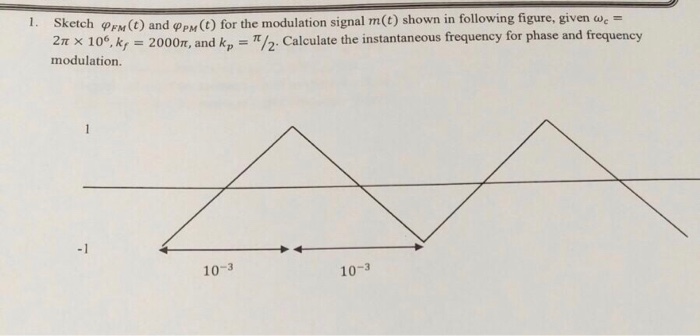 Solved I Sketch φFM(t) and φPM(t) for the modulation signal | Chegg.com