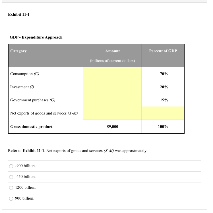 Solved Question 44 2 pts The GDP deflator: takes government | Chegg.com