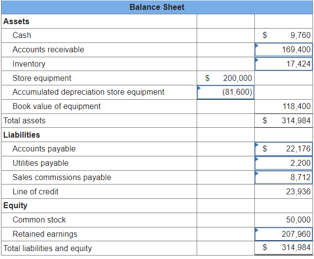 Solved Balance Sheet Assets \begin{tabular}{|l|r|r|} \hline | Chegg.com