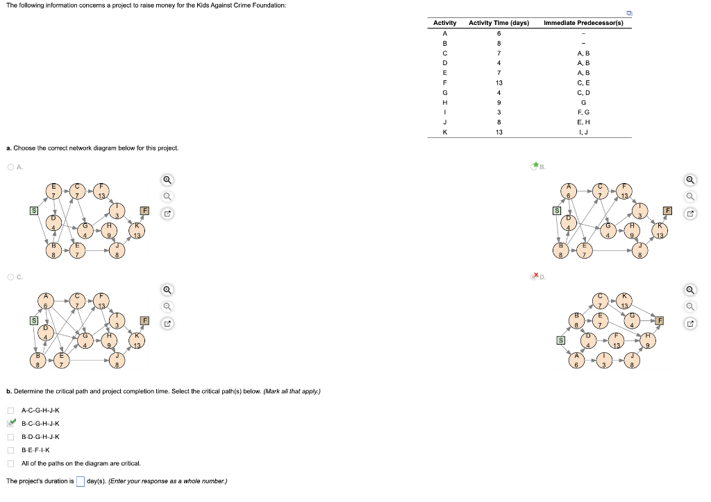 solved-the-following-information-concerns-a-project-to-raise-chegg