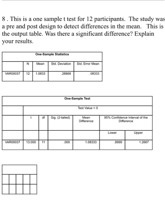 Solved This is a one sample t test for 12 participants. The | Chegg.com