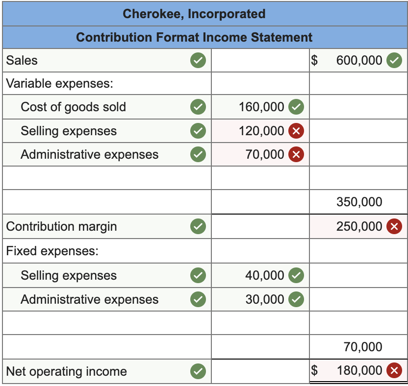 Solved I have answered the traditional income statement | Chegg.com