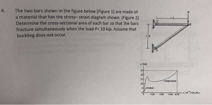 Solved The two bars shown in the figure below (Figure 1) are | Chegg.com