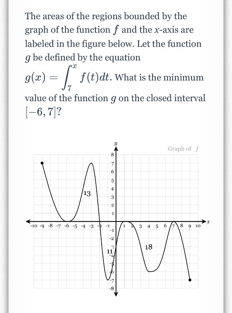Solved The areas of the regions bounded by the graph of the | Chegg.com