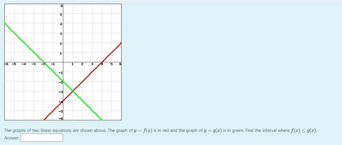 Solved The graphs of two linear equations are shown above. | Chegg.com