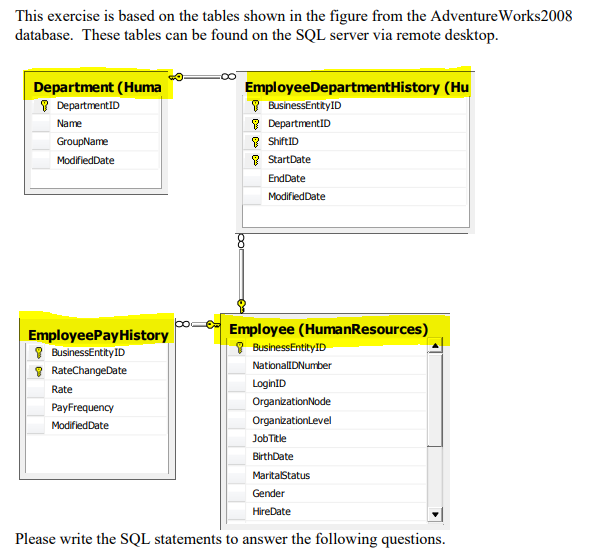Solved This exercise is based on the tables shown in the | Chegg.com