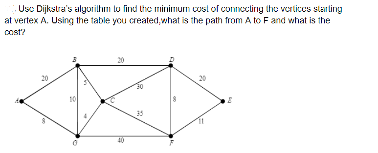 Solved Use Dijkstra's algorithm to find the minimum cost of | Chegg.com