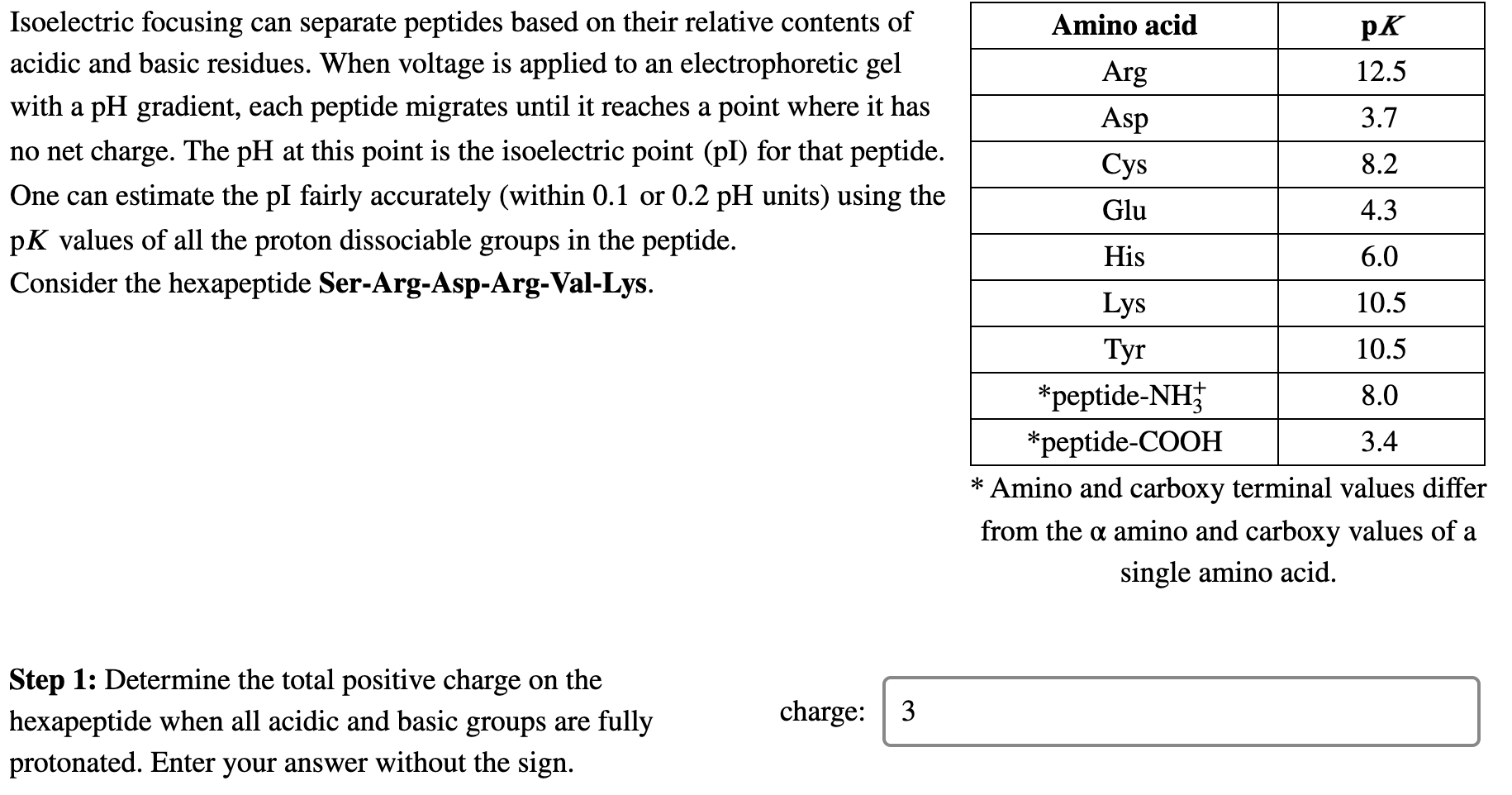 Solved Isoelectric focusing can separate peptides based on