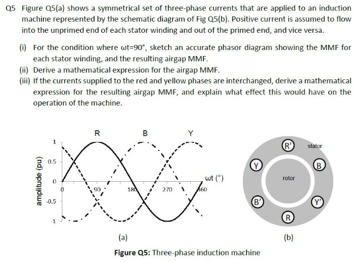 Solved Q5 Figure Q5(a) shows a symmetrical set of | Chegg.com
