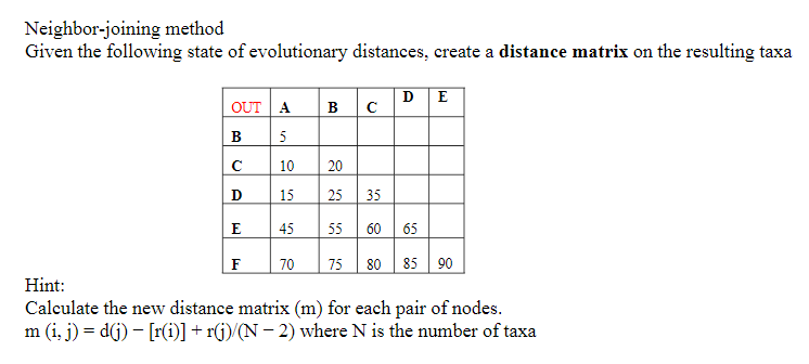 Neighbor-joining method Given the following state of | Chegg.com
