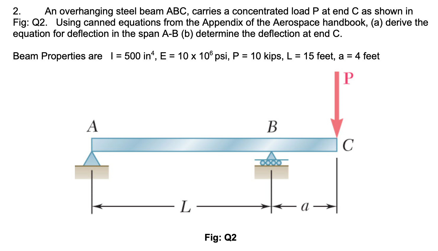 2. An Overhanging Steel Beam ABC, Carries A | Chegg.com