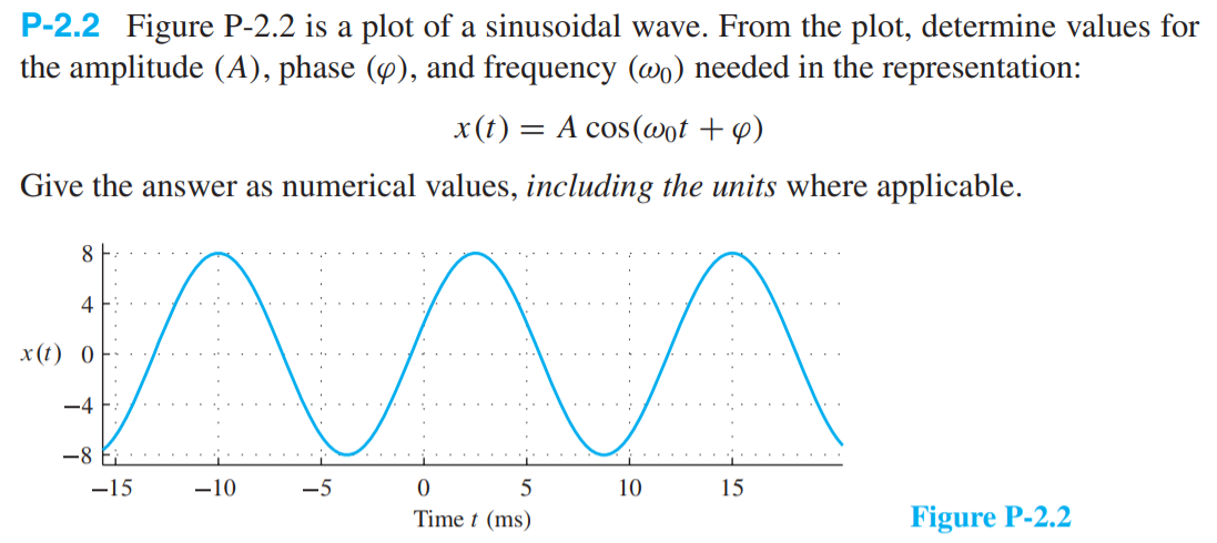Solved P-2.2 Figure P-2.2 is a plot of a sinusoidal wave. | Chegg.com