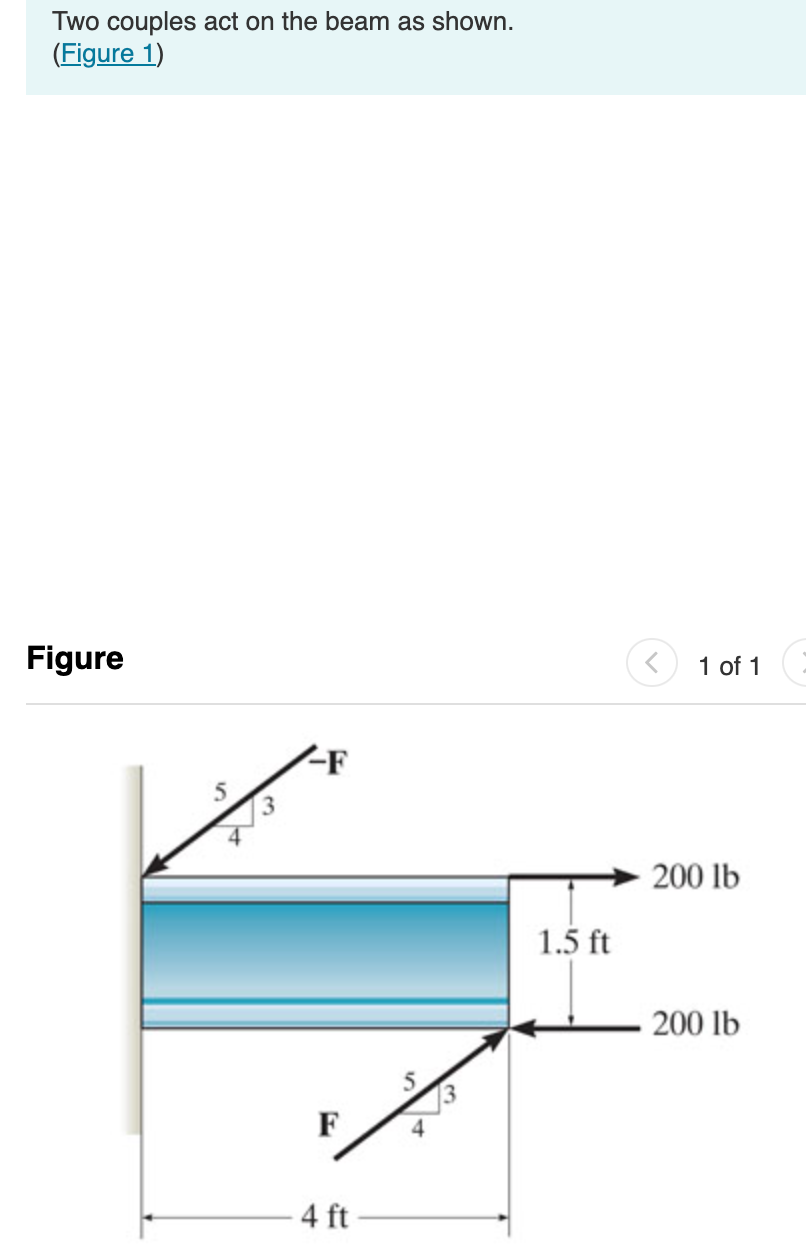 Solved Two couples act on the beam as shown. (Figure 1) | Chegg.com