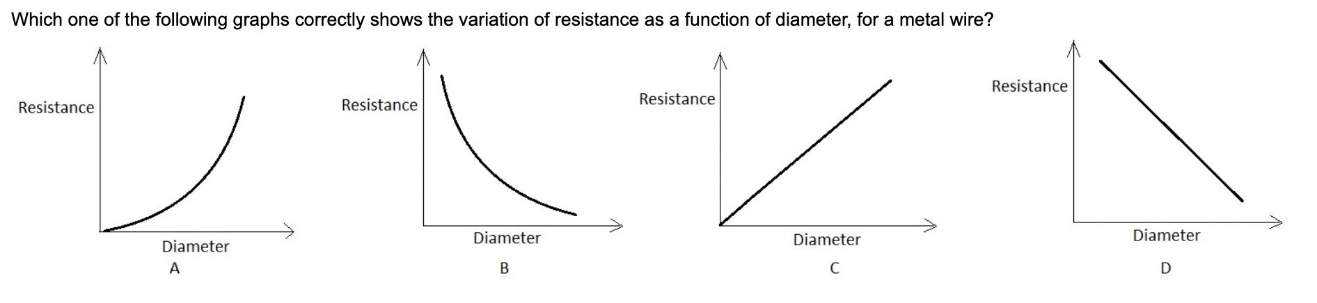 Solved Which one of the following graphs correctly shows the | Chegg.com