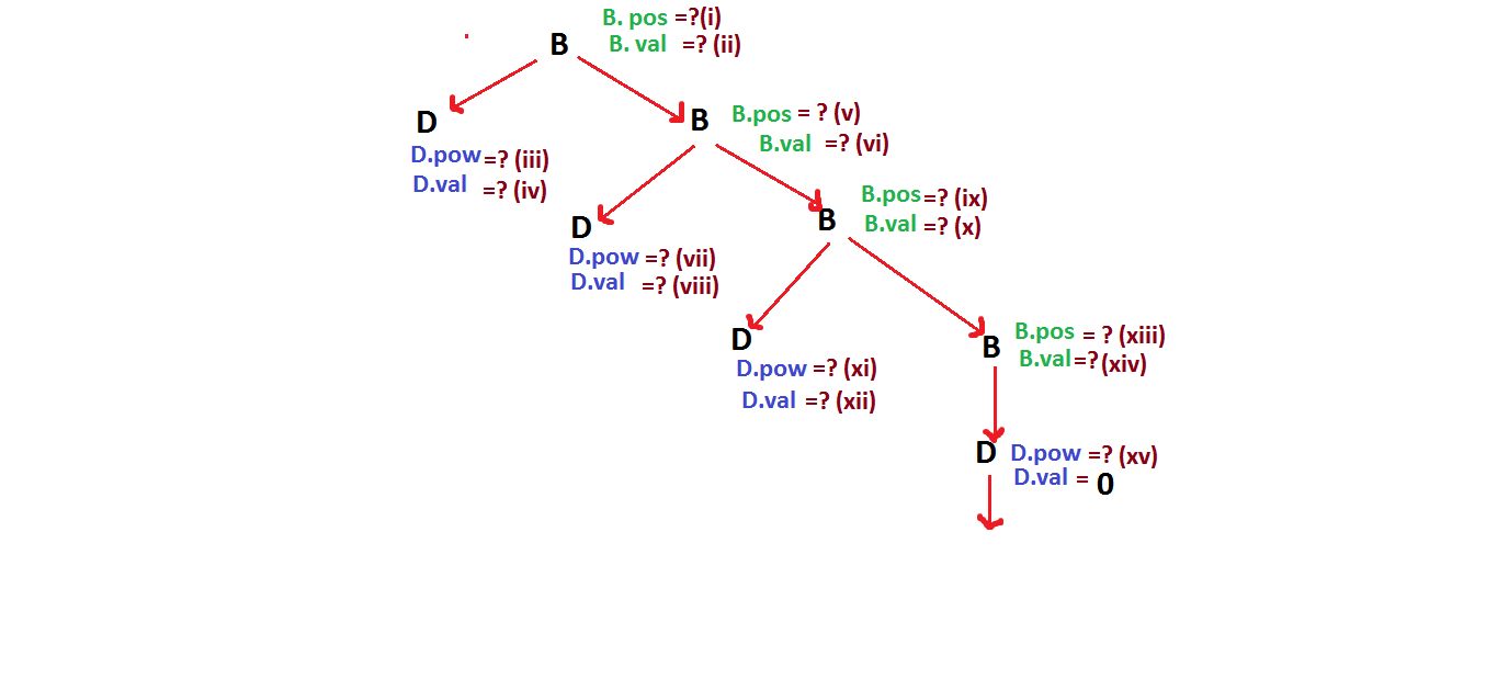 Solved What is the value of i What is the value of ii What Chegg com