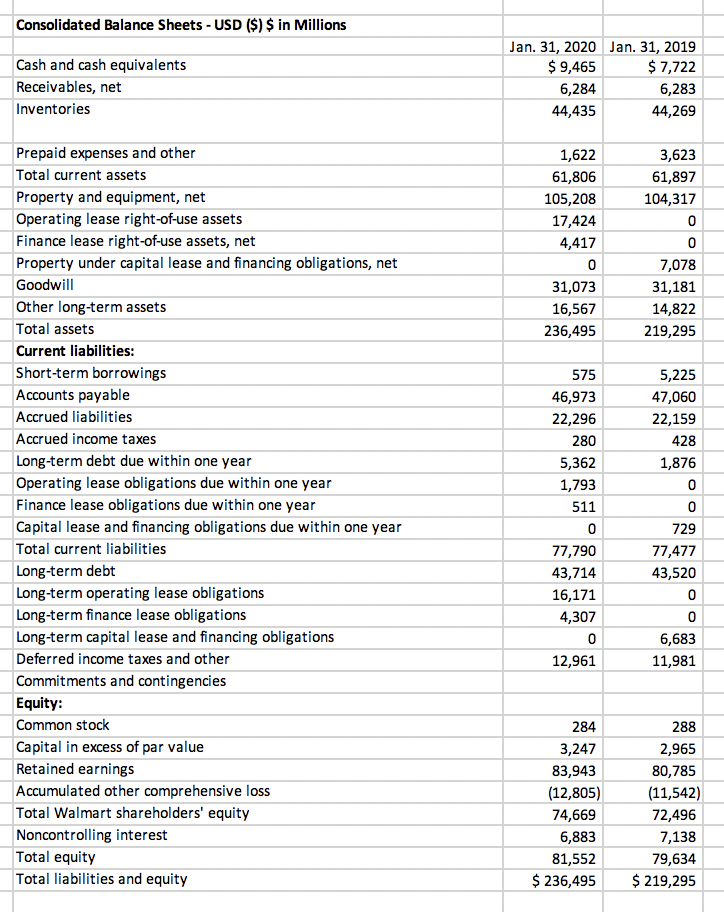 Solved Walmart Financial Statements Consolidated Statements | Chegg.com