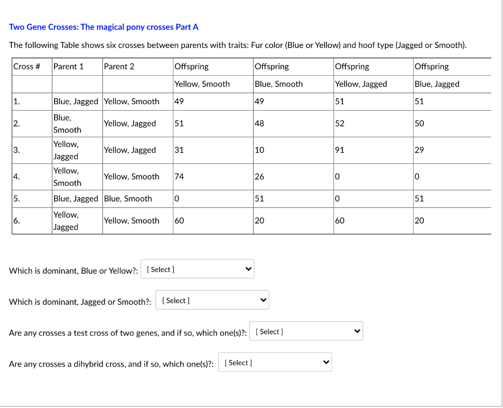 Solved Two Gene Crosses: The magical pony crosses Part A The | Chegg.com