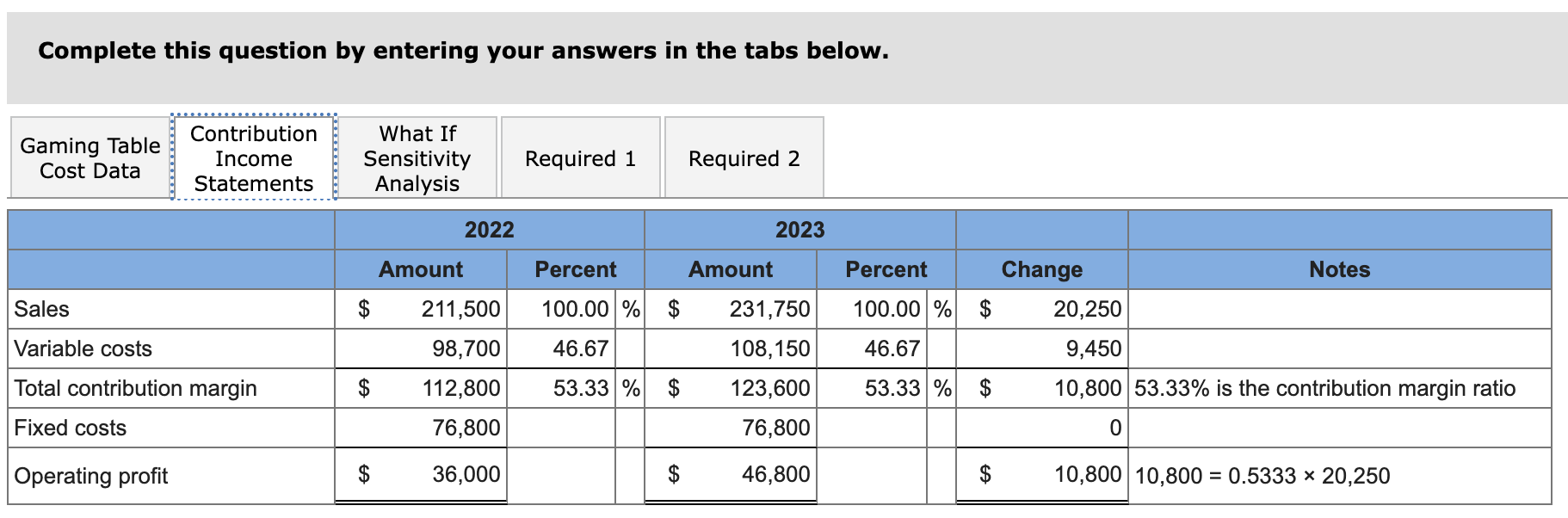 Solved Required 1 Using The Data From 2022 In Gaming Table Chegg