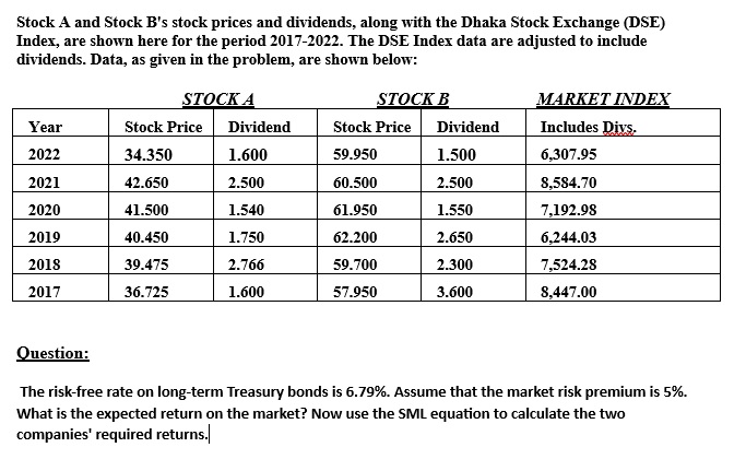 Solved Stock A And Stock B's Stock Prices And Dividends, | Chegg.com